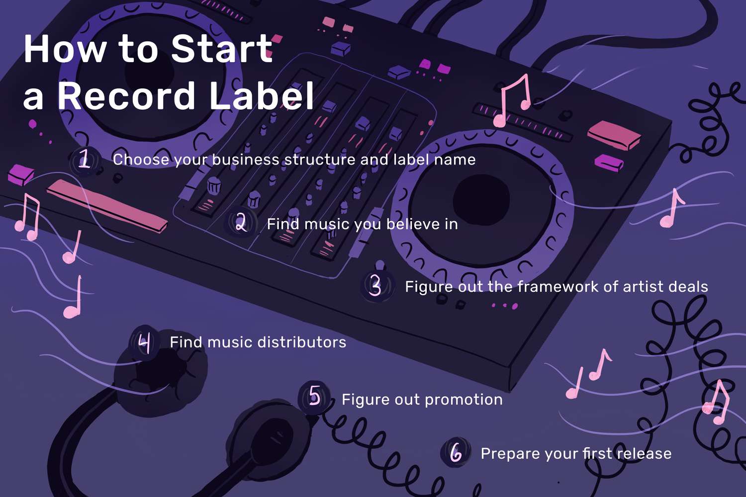 how to start a record label